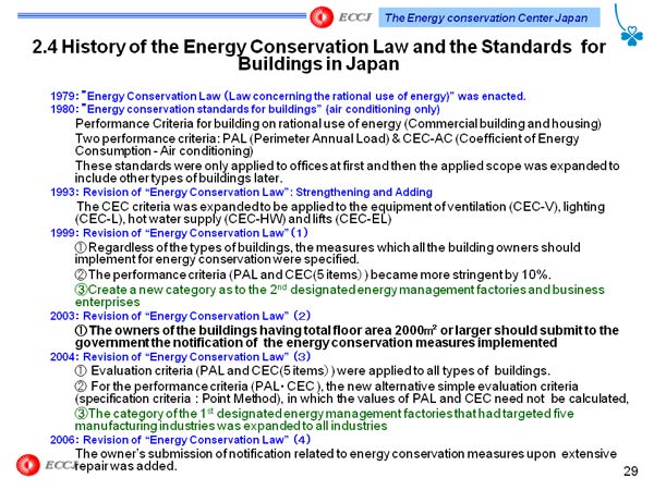 2.4 History of the Energy Conservation Law and the Standards  for Buildings in Japan