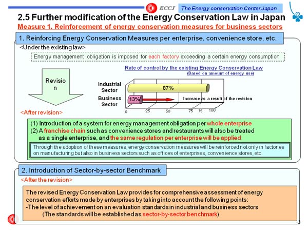 2.5 Further modification of the Energy Conservation Law in Japan