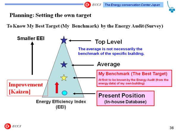 Planning: Setting the own target 