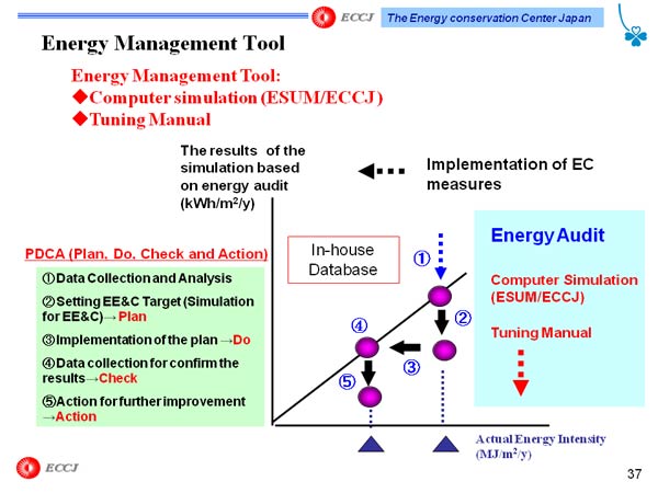 Energy Management Tool