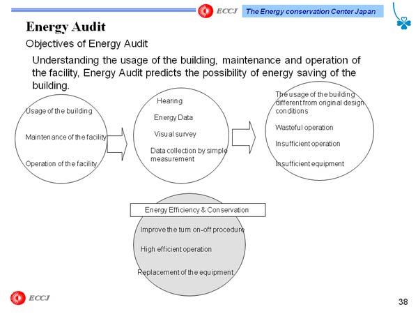 Energy Audit