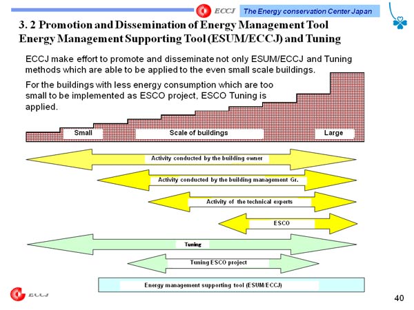 3. 2 Promotion and Dissemination of Energy Management Tool