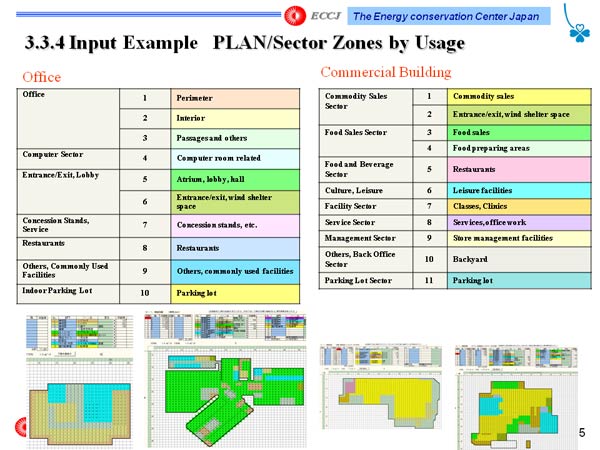 3.3.4 Input Example   PLAN/Sector Zones by Usage