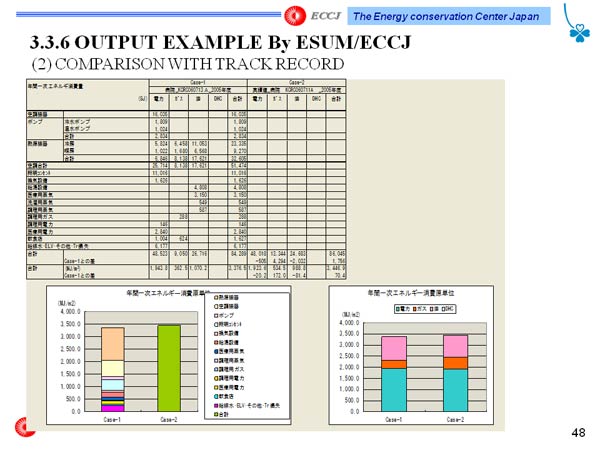 3.3.6 OUTPUT EXAMPLE By ESUM/ECCJ Top Runner Program and 
for Labeling System (2 Types of Labeling)