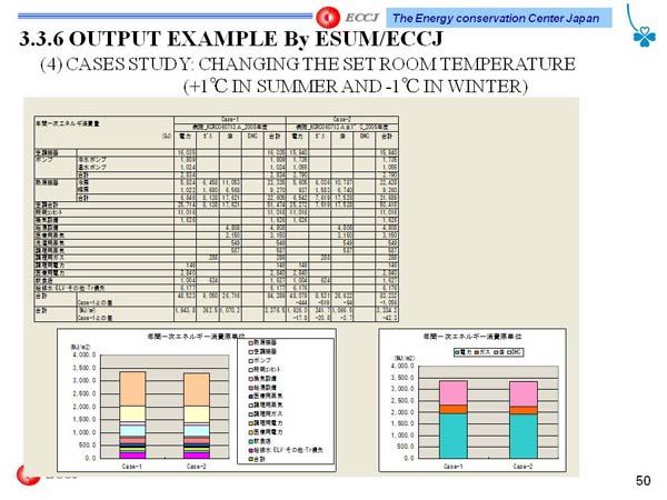 3.3.6 OUTPUT EXAMPLE By ESUM/ECCJ