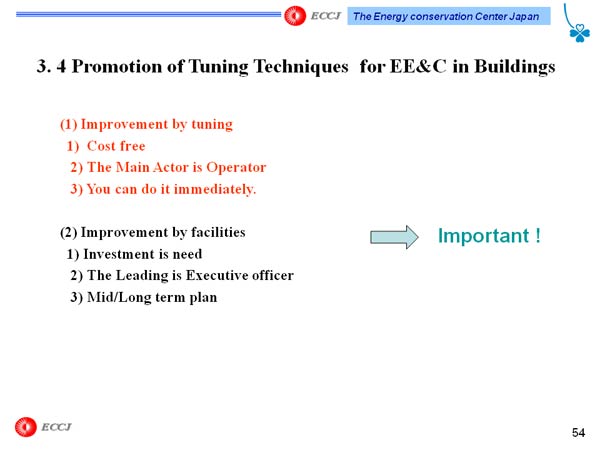3. 4 Promotion of Tuning Techniques  for EE&C in Buildings