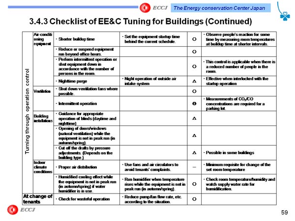 3.4.3 Checklist of EE&C Tuning for Buildings (Continued)