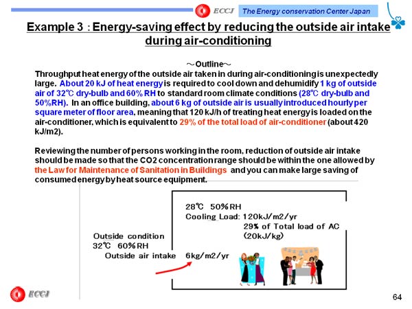 Example 3 ：Energy-saving effect by reducing the outside air intake during air-conditioning
