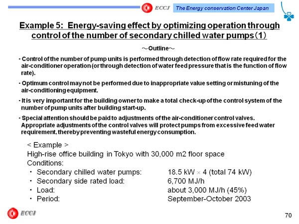 Example 5:  Energy-saving effect by optimizing operation through control of the number of secondary chilled water pumps（1）