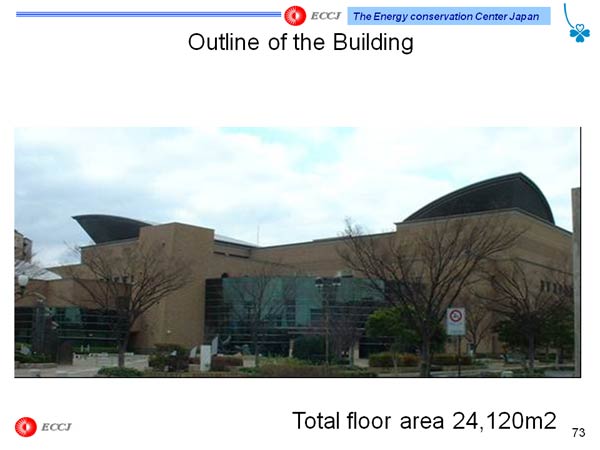Outline of the Building