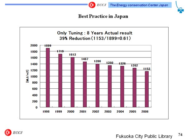 Best Practice in Japan