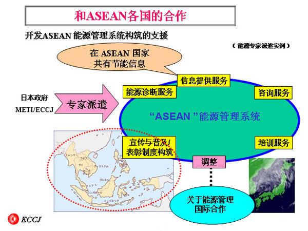 ASEANĺ