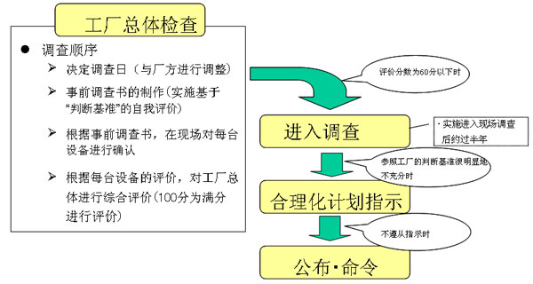 ڡ뷨ɴʩĹϵ