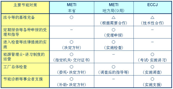 òҵʡMETI(ECCJ)