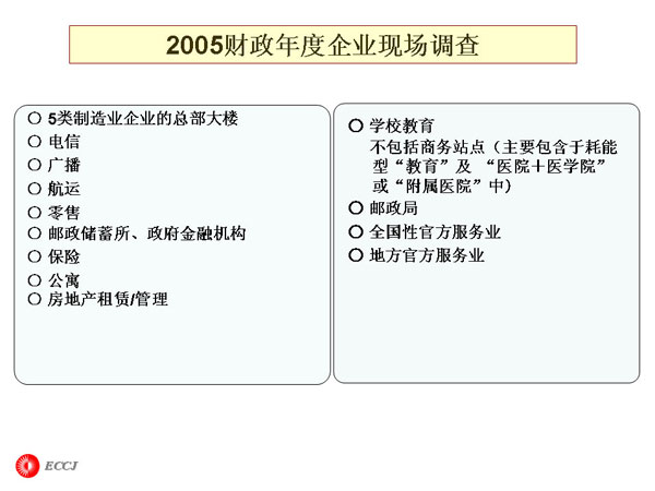 2005ҵֳ