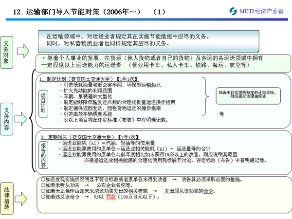 12䲿ŵܶԲߣ2006ꡫ1