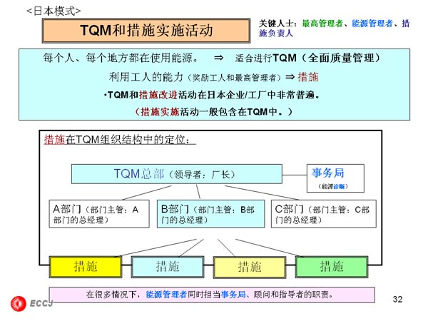 TQMʹʩʵʩ