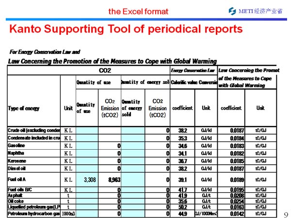 the Excel format 