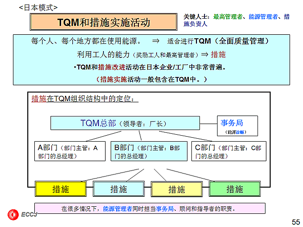 TQMʹʩʵʩ