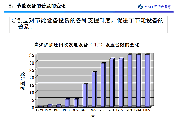 豸ռı仯