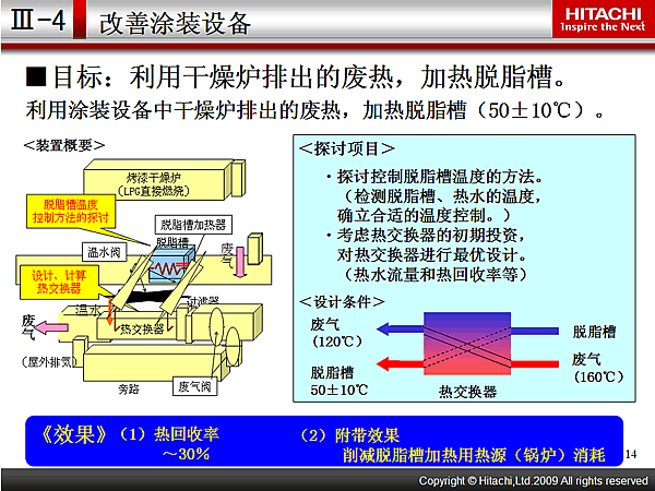 -4 Ϳװ豸