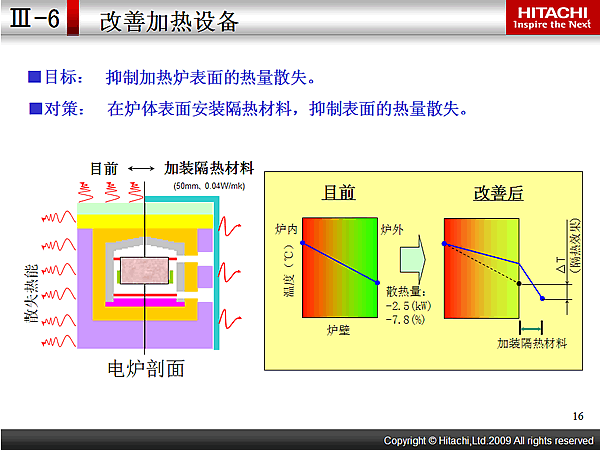 -6 Ƽ豸