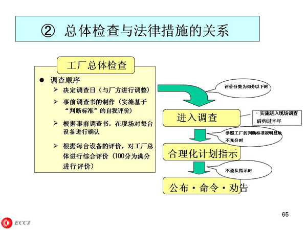 (2)뷨ɴʩĹϵ