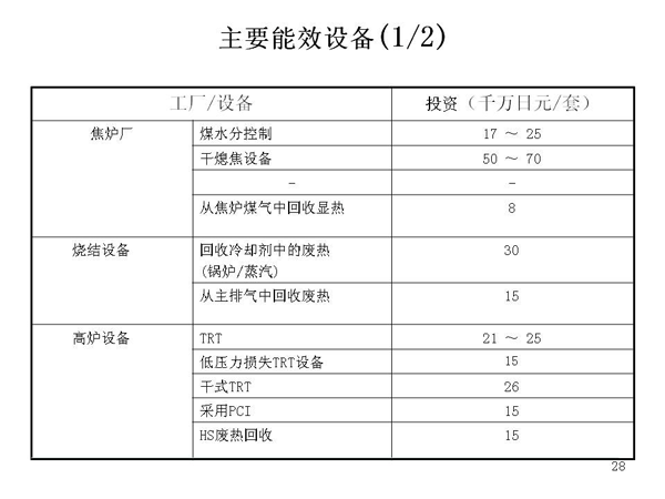 ҪЧ豸1/2