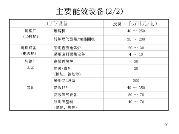 ҪЧ豸2/2