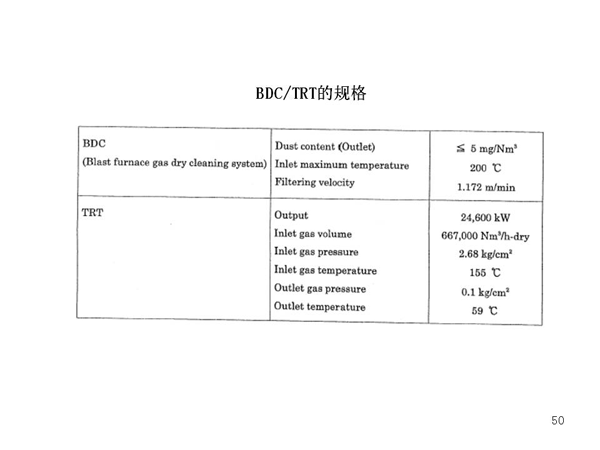BDC/TRTĹ