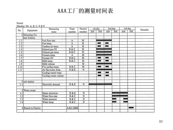 AAAĲʱ