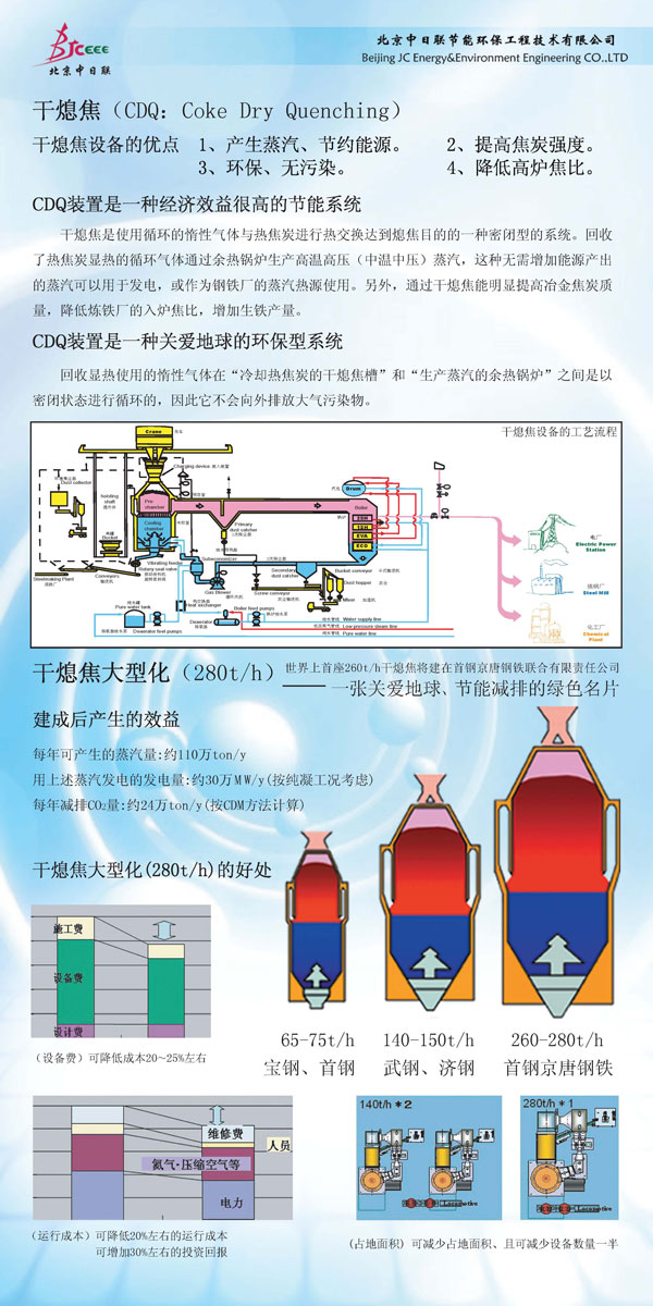 ϨCDQCoke Dry Quenching