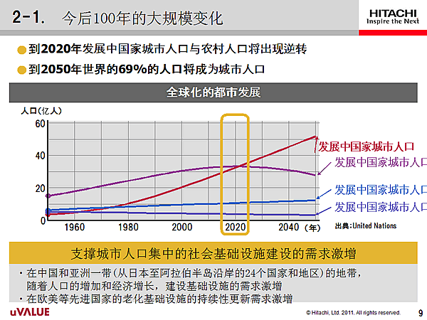 2-1.100Ĵģ仯