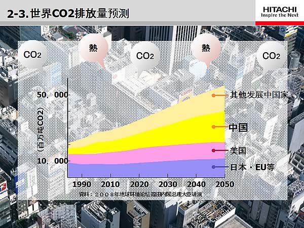 2-3.CO2ŷԤ