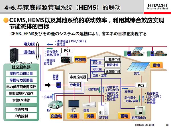 4-6.ͥԴϵͳHEMS