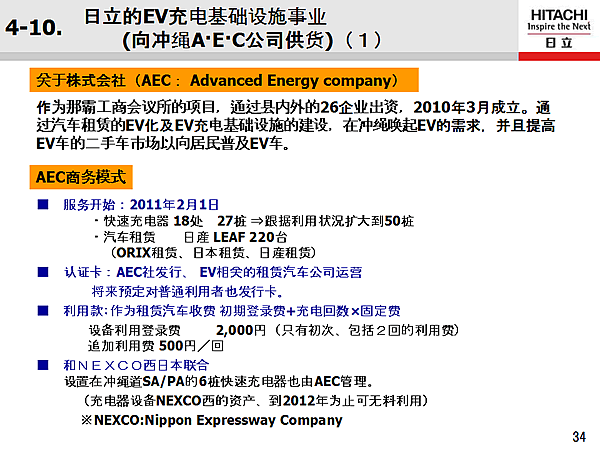 4-10.EVʩҵ (AEC˾)