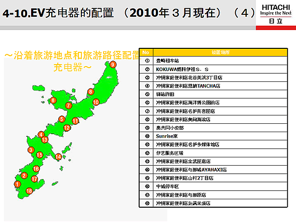4-10.EV 2010ꣳ¬Fڣ