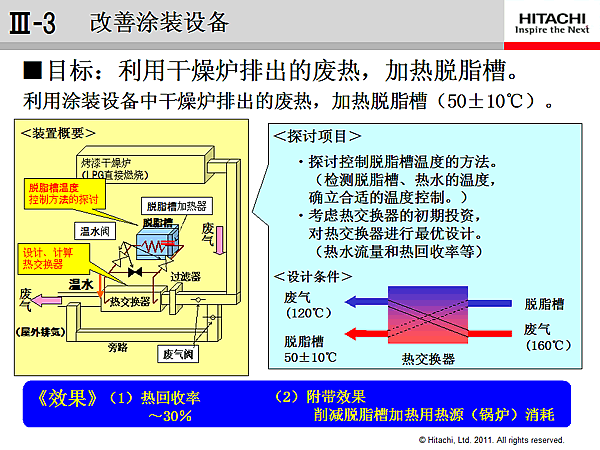 III-3 Ϳװ豸