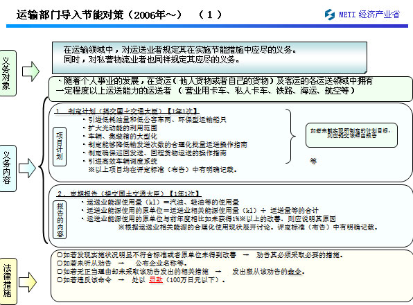 䲿ŵܶԲߣ2006ꡫ