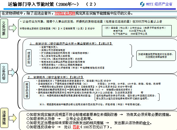 䲿ŵܶԲߣ2006ꡫ