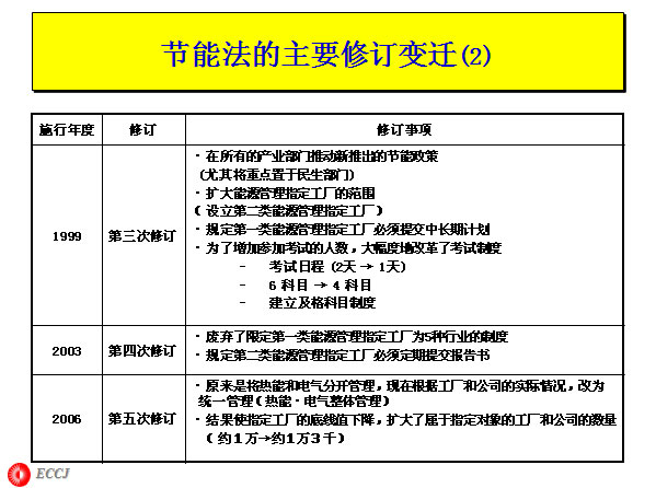 ܷҪ޶Ǩ (2)