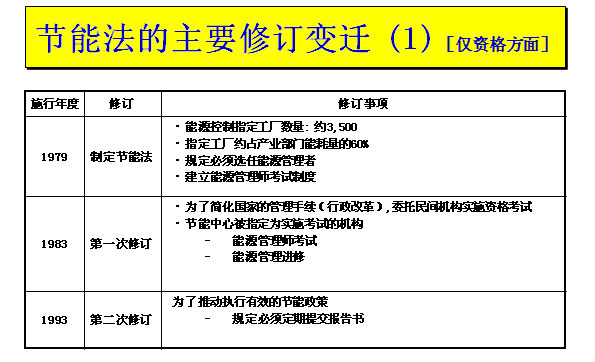 ܷҪ޶Ǩ (1)
