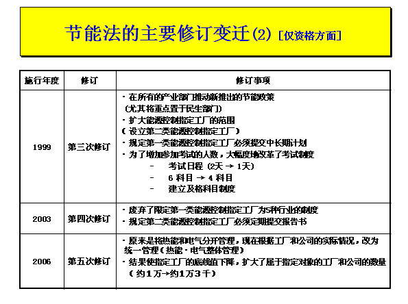 ܷҪ޶Ǩ(2)