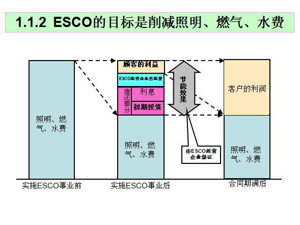 1.1.2  ESCOĿȼˮ