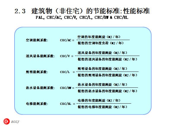 2.3סլĽܱ׼:ܱ׼ PAL, CEC/AC, CEC/V, CEC/L, CEC/HW & CEC/EL