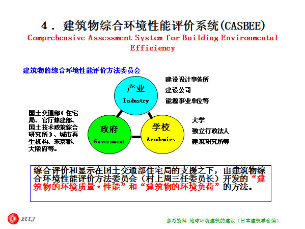 ۺϻϵͳ(CASBEE):Comprehensive Assessment System for Building Environmental Efficiency