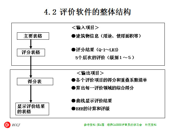 4.2 ṹ
