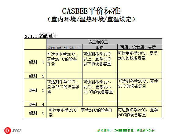 CASBEEƽ۱׼ڻ/Ȼ/趨