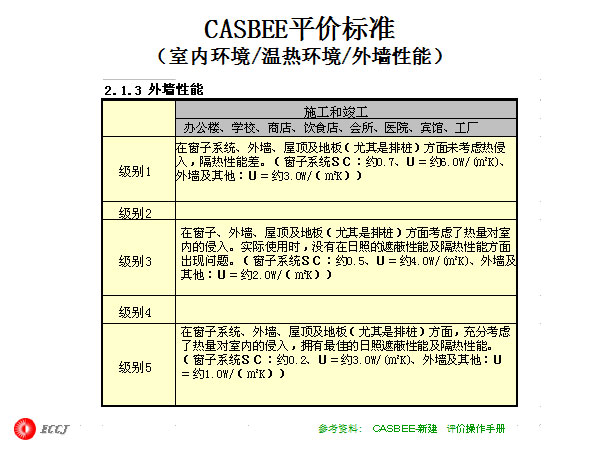 CASBEEƽ۱׼ڻ/Ȼ/ǽܣ