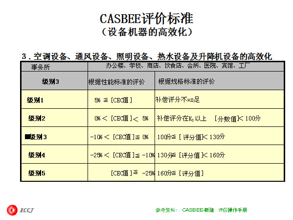 CASBEE۱׼豸ĸЧ